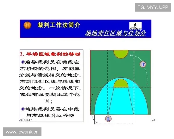 中线规则详解：篮球比赛中如何正确运用中线避免违例