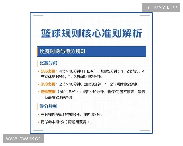 篮球发球规则解析：程序限制与违例界定
